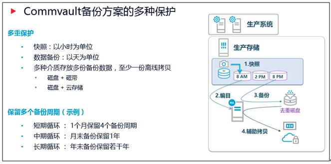 Commvault戒备勒索软件冲击的三种要领