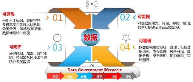 亚信安详：“数据安详”成效5G未来