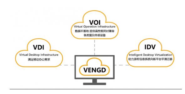 和信创天助力东土科技信息安详防护升级