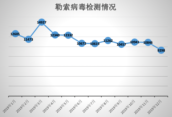 2020预测 | 新一轮网络安详病毒的“狂欢”