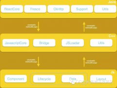 React Native For Android 架构初探