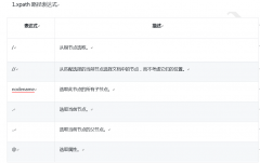 六：Appium元素定位xpath定位方式