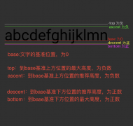 android开发FontMetrics的理解