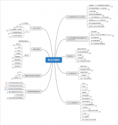 阿里程序员的2019Android年终盘点，必备技能知识点，程序员必须收藏