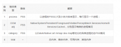 adb命令查看手机应用内存使用情况