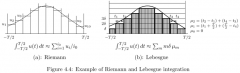 Appendix 2- Lebesgue integration and Reimann integration