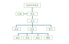 安卓课设