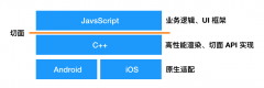 高德APP全链路源码依赖分析工程