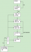 APP测试要点整理
