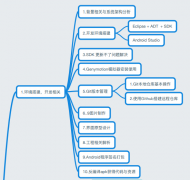 吴裕雄--天生自然Android开发学习：android开发知识学习思维导图
