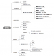 APP接口测试和功能测试点