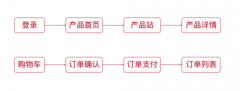 Vue全家桶高仿小米商城