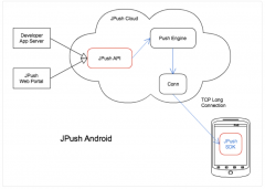 极光推送-java消息推送app