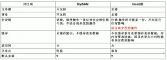 MySQL - 两种存储引擎 (MyISAM PK InnoDB)   MVCC
