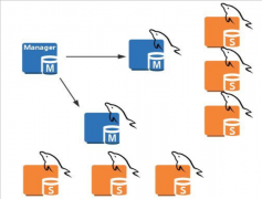 Linux学习-MySQL的主从复制高可用性解决方案MHA