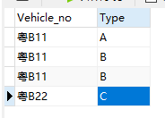 sql，行转列