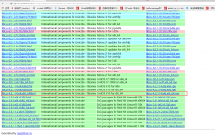 【环境搭建】PostgreSQL 10.7 rpm安装离线部署到 centOS 6.8