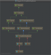 LinkedBlockingQueue与ArrayBlockingQueue