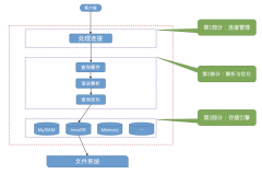 【Mysql】初识MySQL