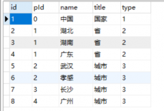 sql自关联查询上级id对应的名字