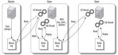 mysql中BLACKHOOL的作用