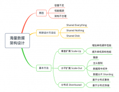 如何做到MySQL高扩展性？