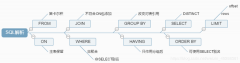 mysql执行顺序与join连接