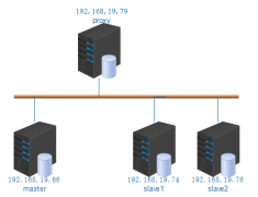 使用mysql-proxy实现mysql的读写分离