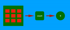 MongoDB快速入门教程 （3.3）