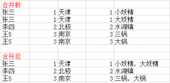 mysql多字段内容并到单字段中的操作