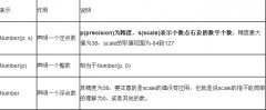 oracle number类型
