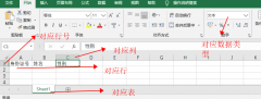 SQL-SQL介绍