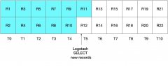 使用 Logstash 和 JDBC 确保 Elasticsearch 与关系型数据库保持同步