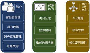 “远程不息工，安详不放松” 亚信安详远程办公安详保障共克时艰