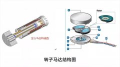 为什么小米10要全系标配横向线性马达？