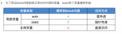 iOS block的变量捕获（capture）