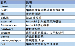 二、Android 开发环境搭建与编译