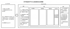 drf框架 2 drf框架的请求生命周期(as_view和dispatch方法), 请求、解析、渲染、响应