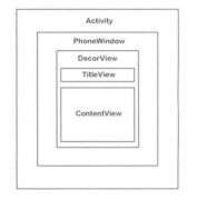 Android View的绘制机制前世今生---前世