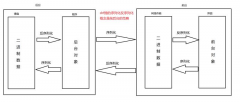 序列化组件serializer之序列化与反序列化（一）