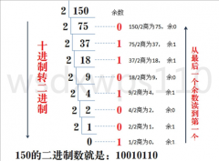 二进制,八进制,十进制,十六进制之间的相互转换