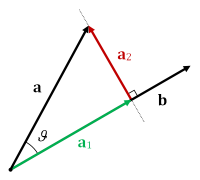 罗德里格斯旋转公式（Rodrigues&#39; rotation formula）推导