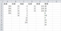 正交表法测试工具 - allpairs