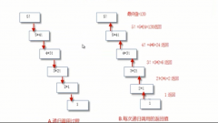 10、方法的定义和重载和递归