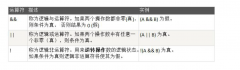 11 逻辑运算符