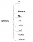 搜索引擎的高级使用技巧
