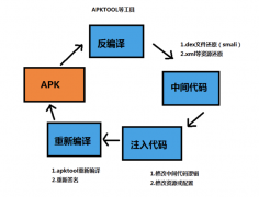 APP安全_Android反编译