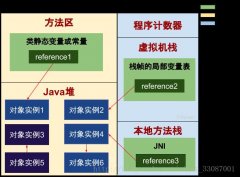 Android 常见内存泄露 &amp; 解决方案