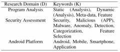 一篇神仙文章 19年4月 IEEE 构建检测Android恶意应用程序的特性问题、分类和方向