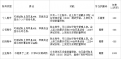 苹果系统iOS、macOS应用管理机制